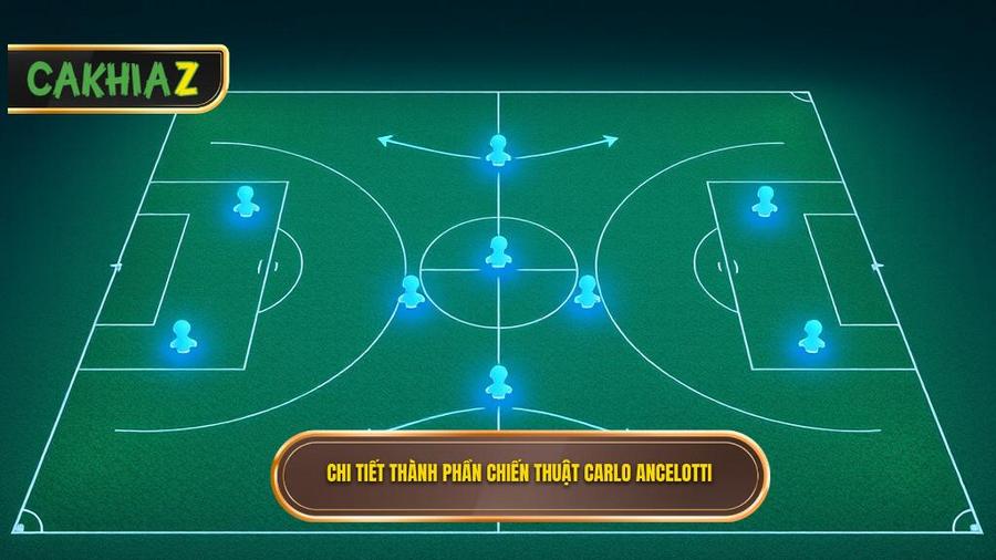 Phân tích chi tiết các thành phần trong Chiến thuật Carlo Ancelotti