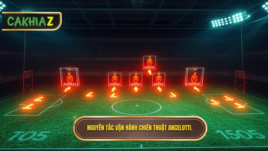 Các nguyên tắc vận hành trong Chiến thuật Carlo Ancelotti